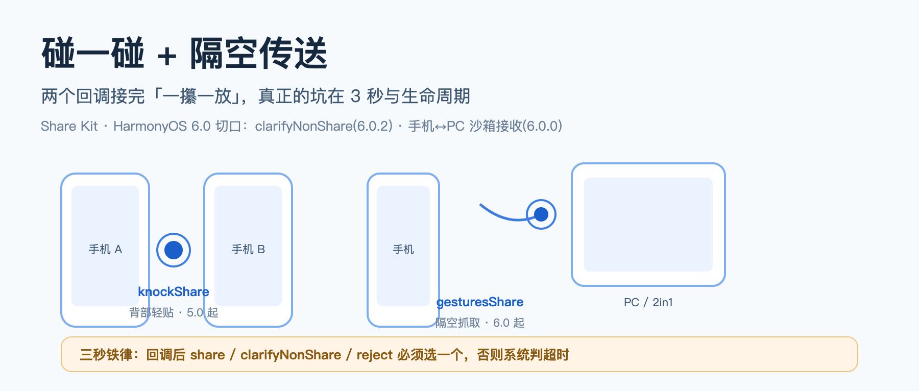 碰一碰与隔空传送全景头图