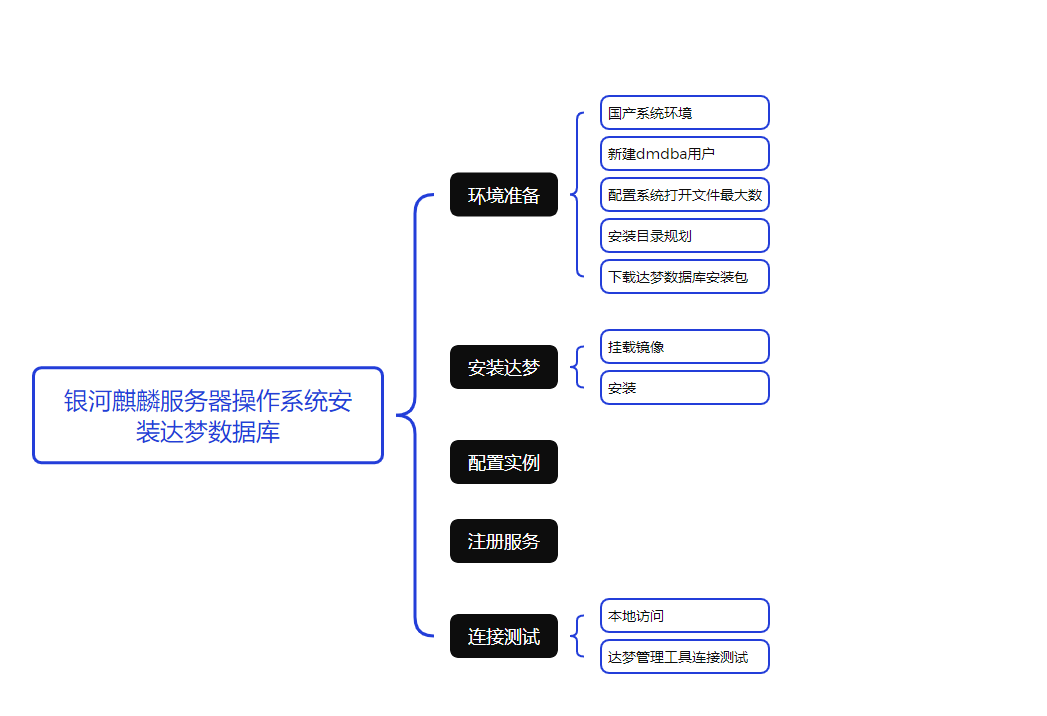 银河麒麟服务器操作系统安装达梦数据库_麒麟系统安装达梦数据库
