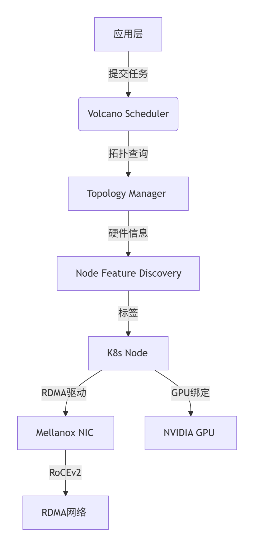 【云计算】公有云PaaS区