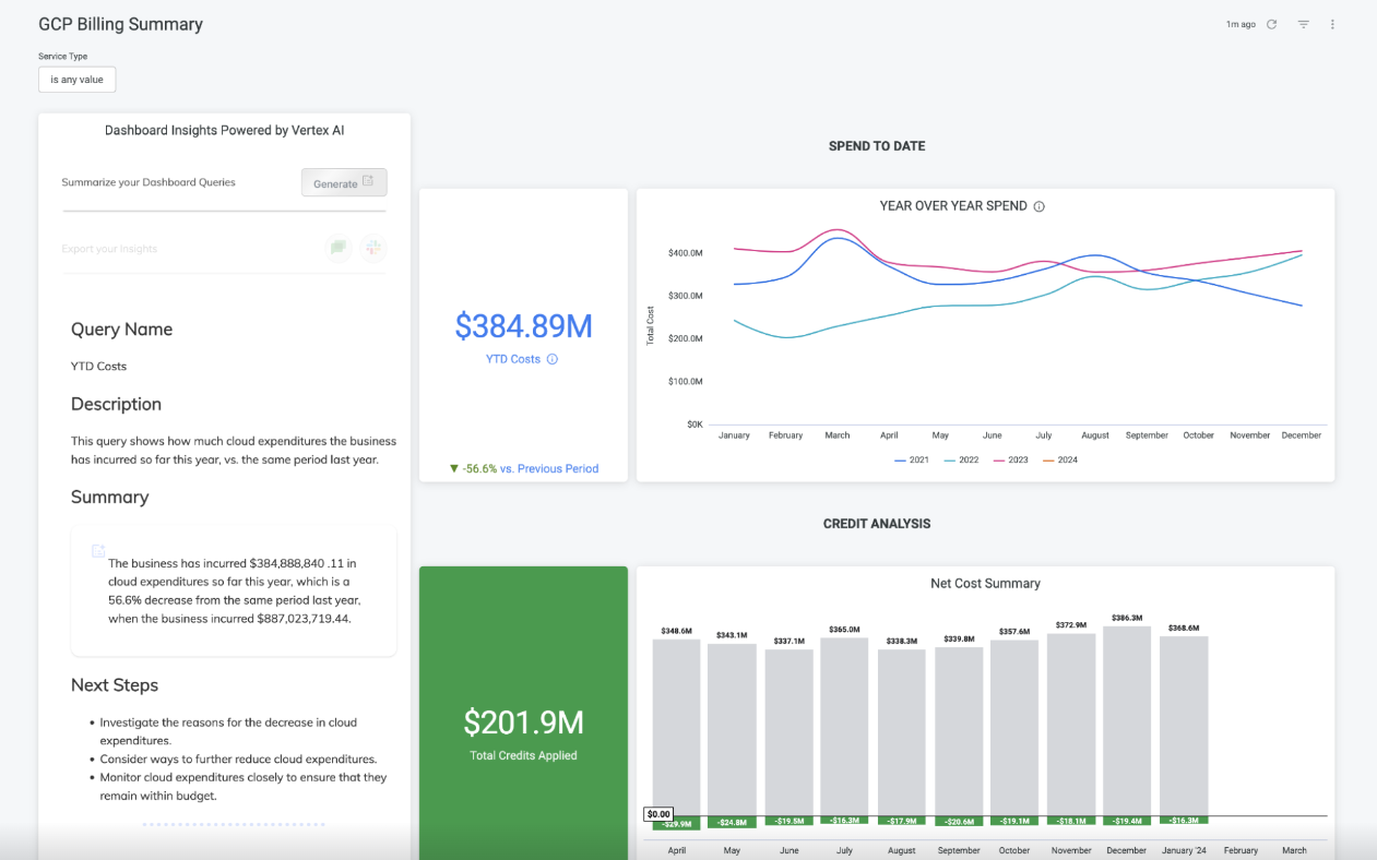 释放数据潜力:谷歌云 Looker 平台赋能全民数据洞察