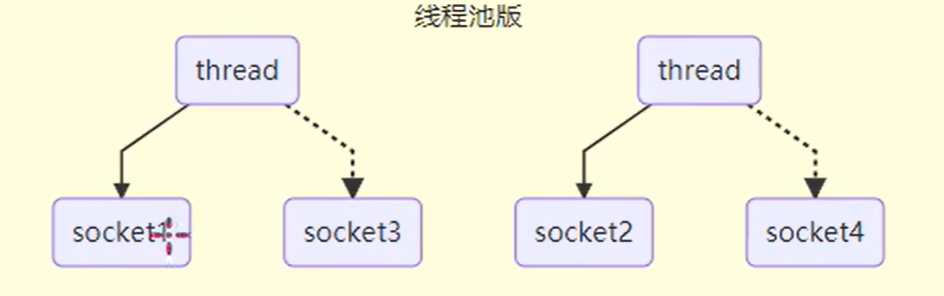 在这里插入图片描述 https://i-blog.csdnimg.cn/direct/ad5e2f4abb1143b1a7e7b35267e712ef.png
