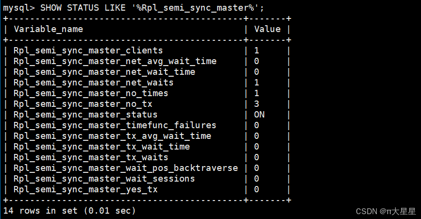 MySQL主从同步——半同步复制实验_mysql8.0 半同步复制-CSDN博客