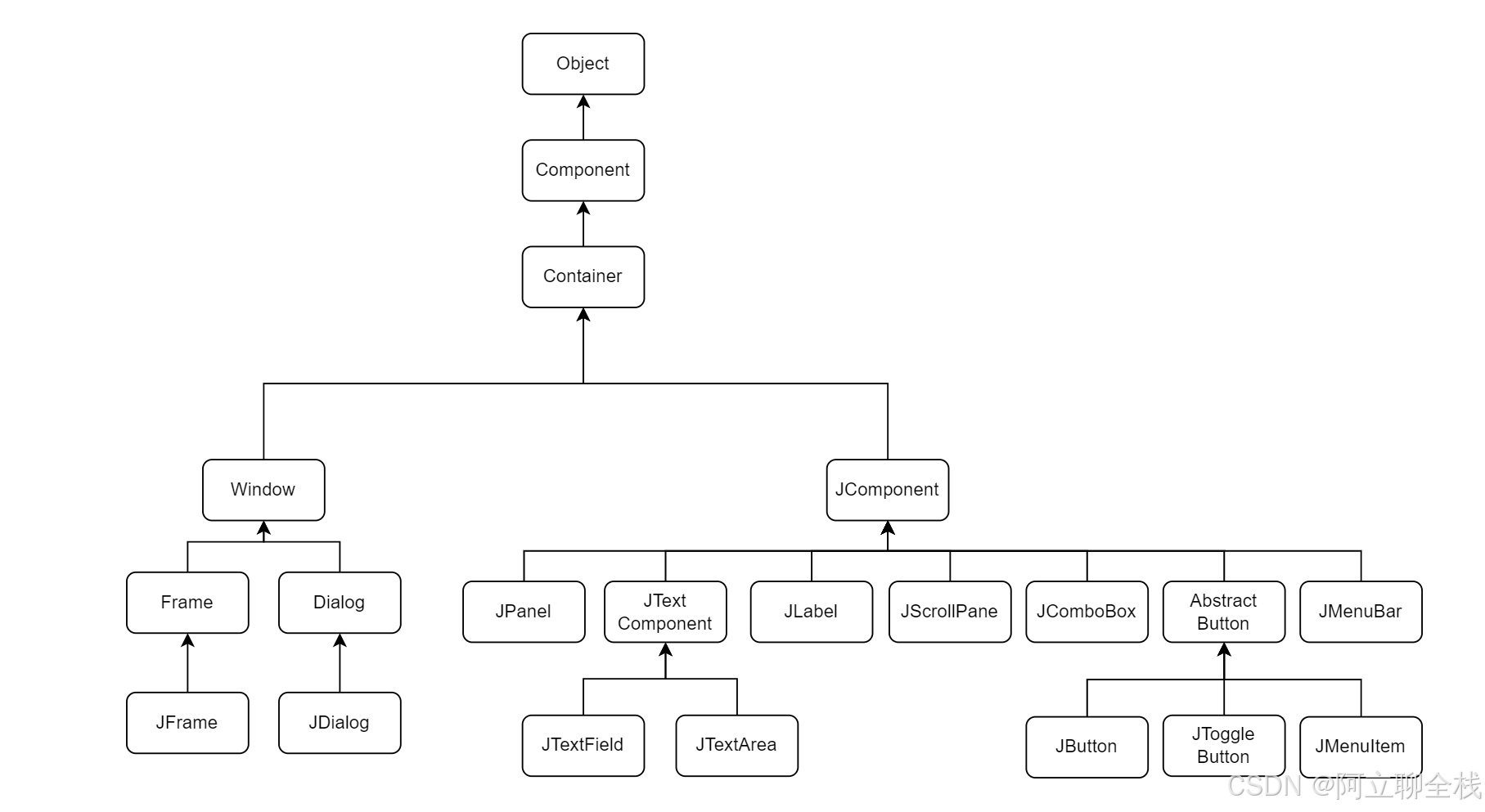 javaswing,javaswing下载