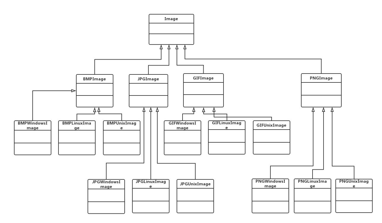 特殊字符]桥接模式？代码界的万能桥接器！一篇搞懂！-CSDN博客