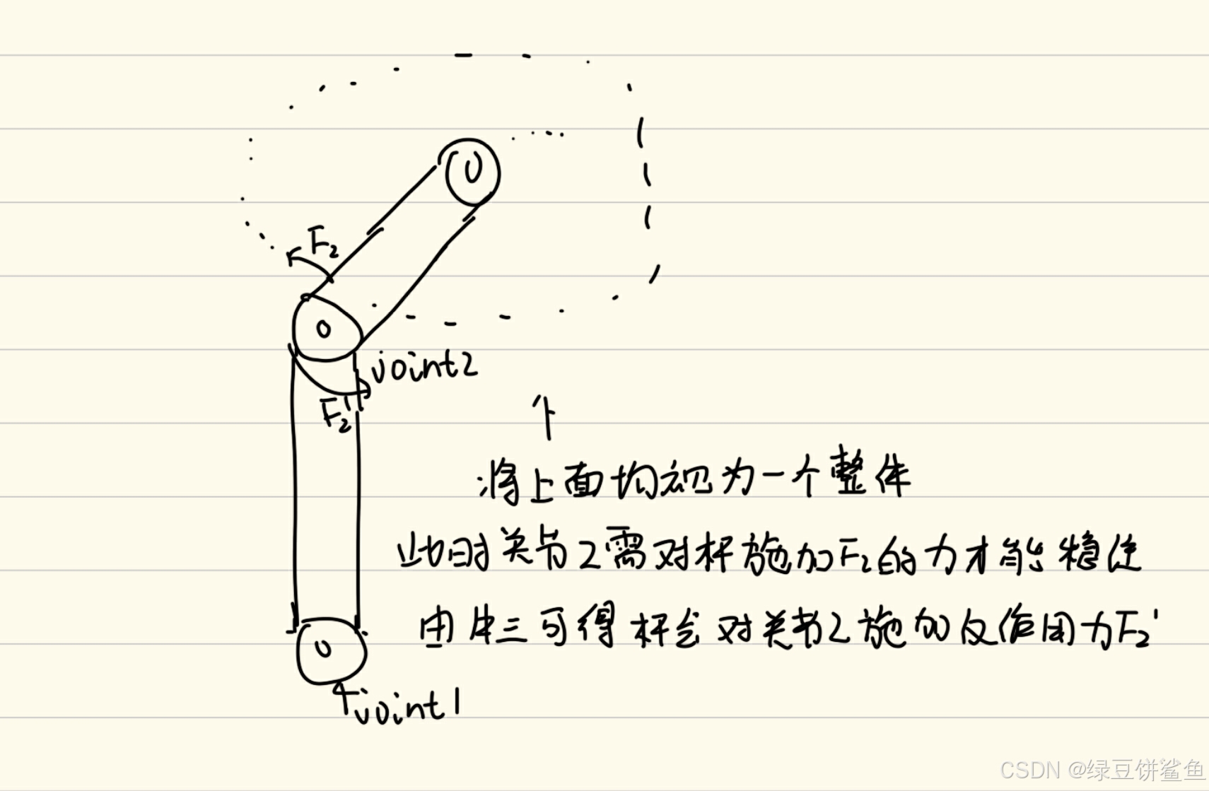 关于机械臂重力补偿的一些心得-CSDN博客