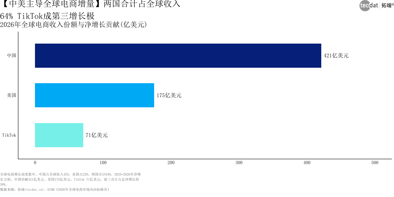 图表