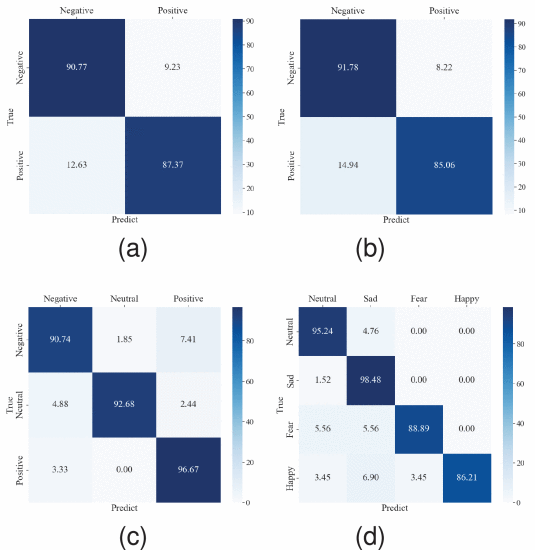 [TNNLS 2024]Hybrid Network Using Dynamic Graph Convolution and Temporal ...