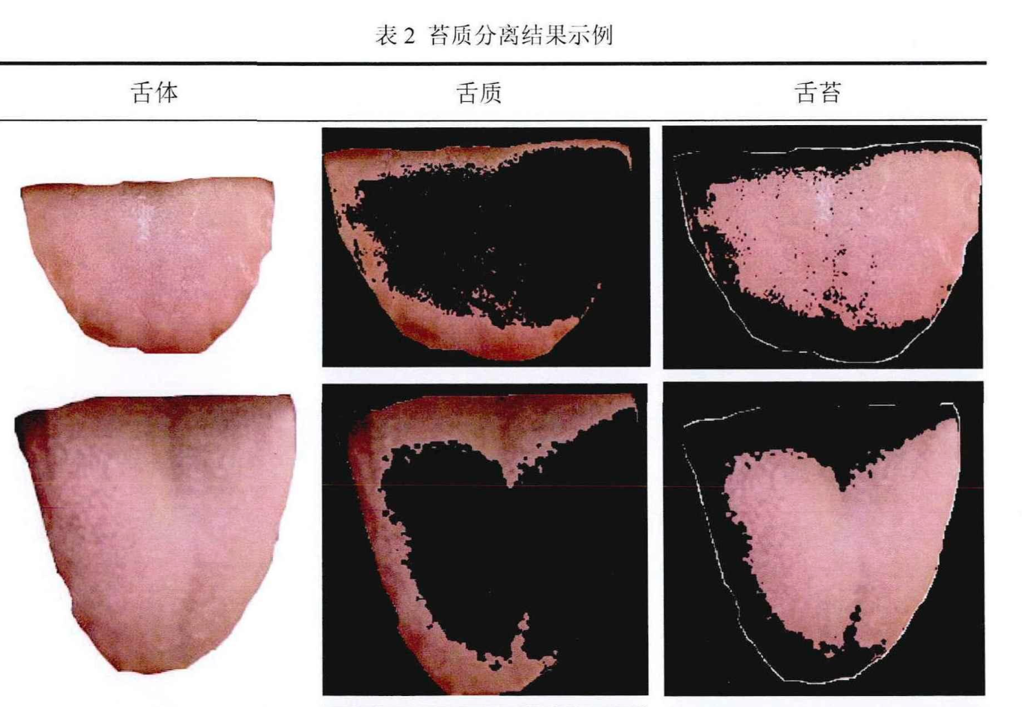 中医四诊多模态数据_中医面诊数据集-CSDN博客