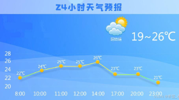 文章图片