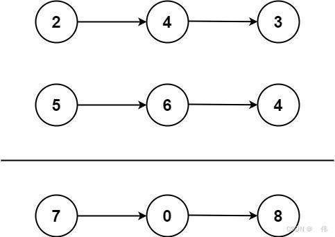 Leetcode: 0001-0010题速览