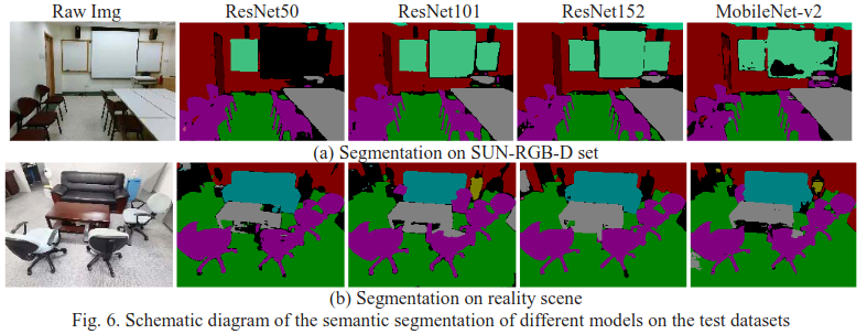 2023CCC_Real-time Dense 3D Semantic Mapping Using RGB-D Camera 使用Rgb ...