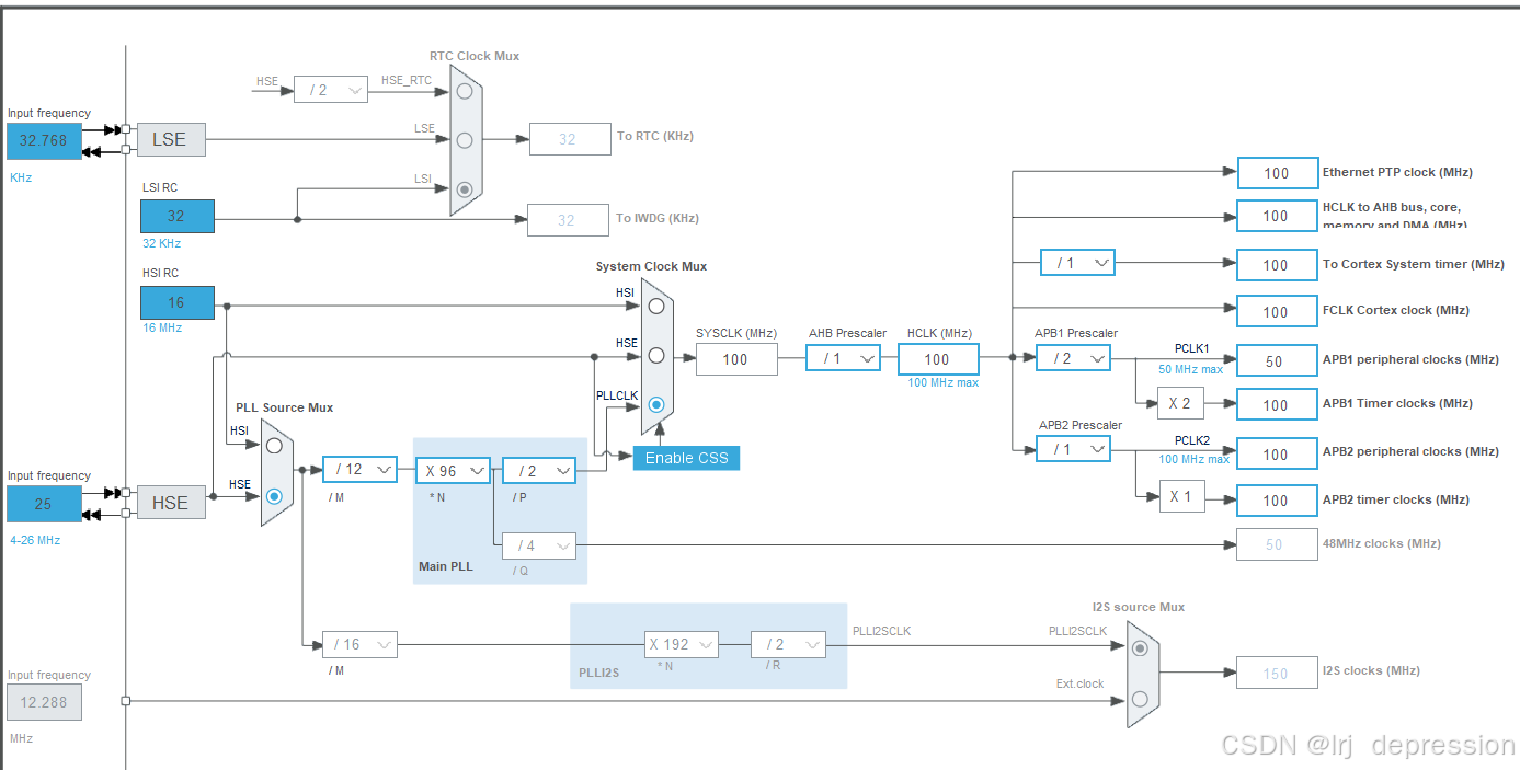 STM32 HAL 硬件IIC驱动BNO085（附上源码）