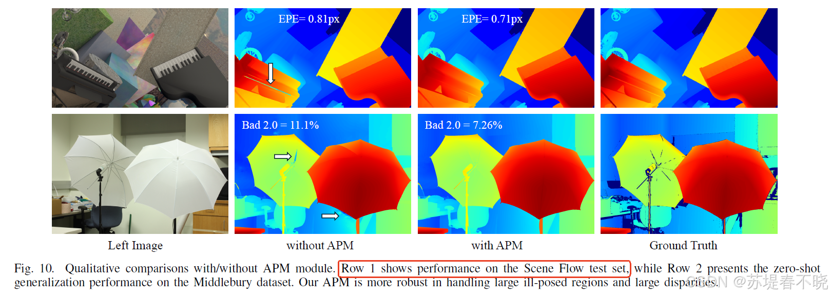 【IGEV++】《IGEV++: Iterative Multi-range Geometry Encoding Volumes for ...
