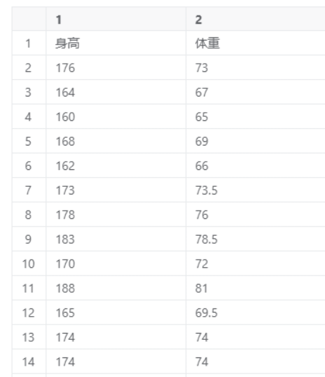 身高体重示意图