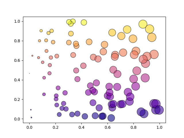 Matplotlib库学习_matplotlib 库学习-CSDN博客
