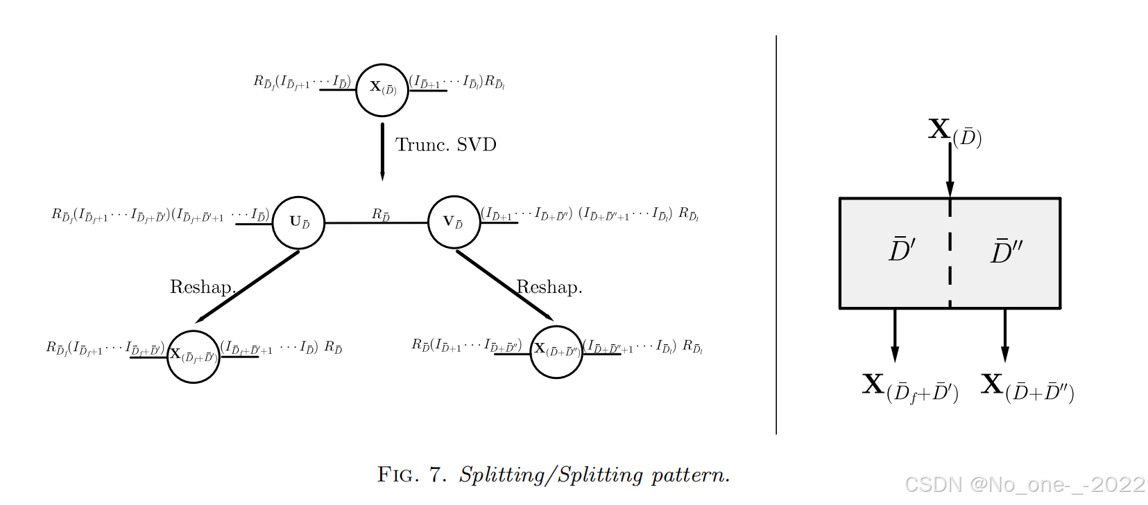 Tensor Tt Example A TT-BASED HIERARCHICAL FRAMEWORK FOR DECOMPOSING HIGH-ORDER TENSORS_tt ...