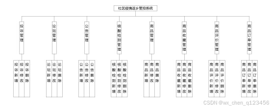结构设计图