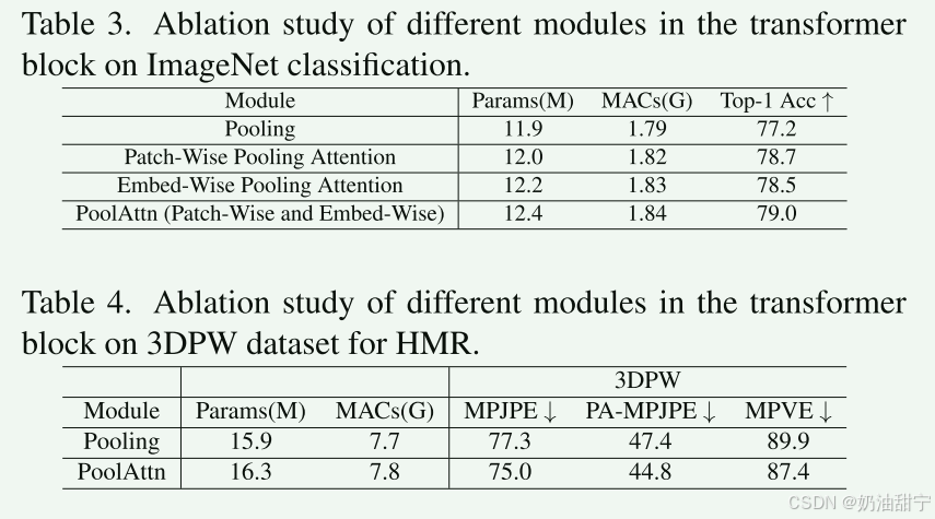POTTER: Pooling Attention Transformer for Efficient Human Mesh Recovery ...