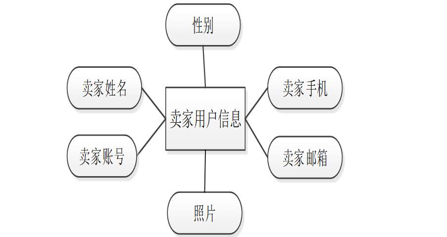 计算机毕业设计java基于微信小程序的二手电商平台设计与实现 基于微信小程序的闲置物品交易系统设计与实现 校园二手商品微平台构建与开发实践
