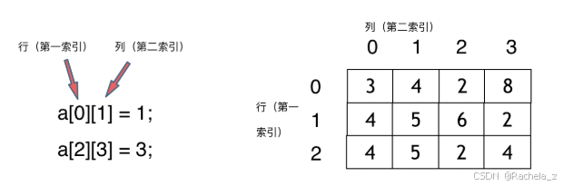 代码随想录算法训练营| 数组&链表总结-CSDN博客