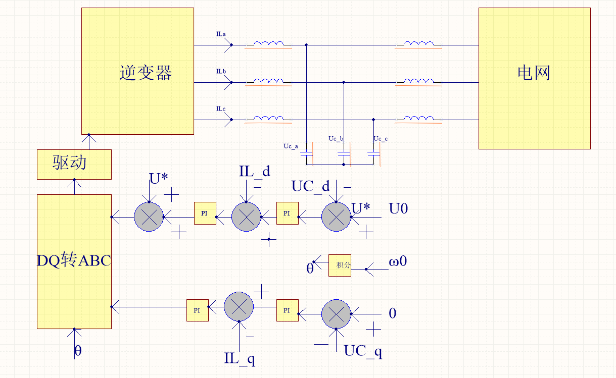 vf和pq控制框图-CSDN博客