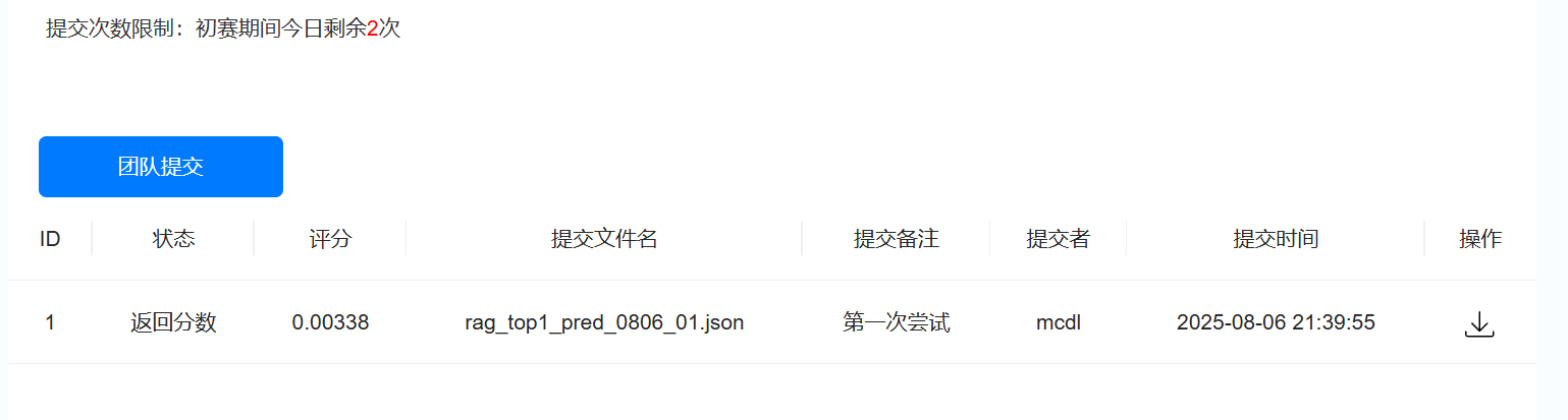第一次尝试