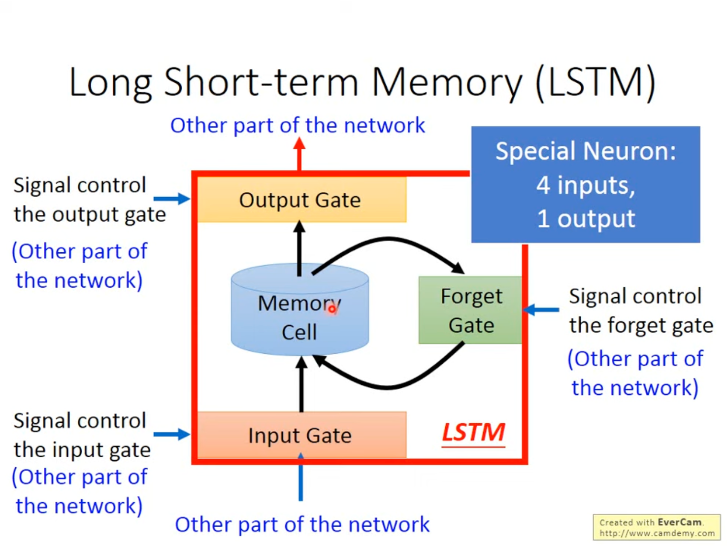 LSTM