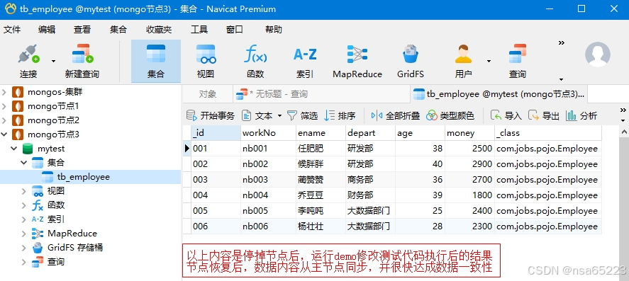 docker-compose mongodb 副本集