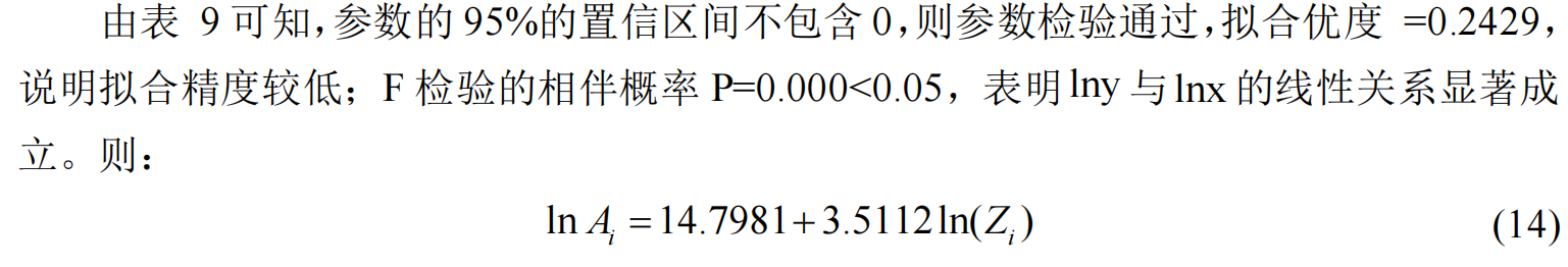 2019年国赛高教社杯数学建模E题薄利多销（对于第三问打折力度与商品销售额以及利润率的关系本文使用一种不同的建模思路）（求个关注、点赞和收藏）_2019年高教社杯全国大学生数学建模竞赛题目e题“薄利多销”分析