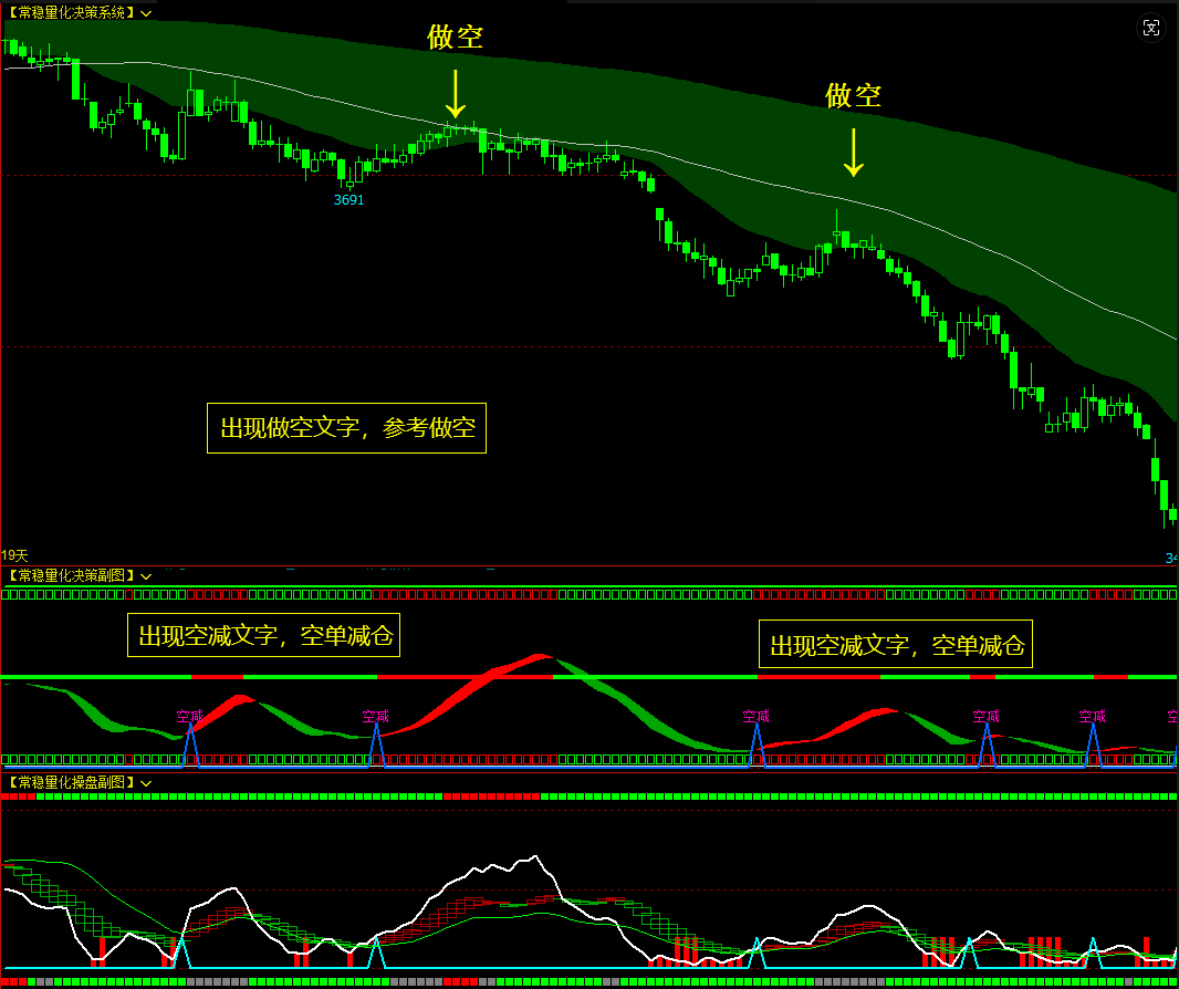 博易大师指标公式_stickline(ema(ema(var1,2),2)>var6,0,0.5,color00ff0-CSDN博客