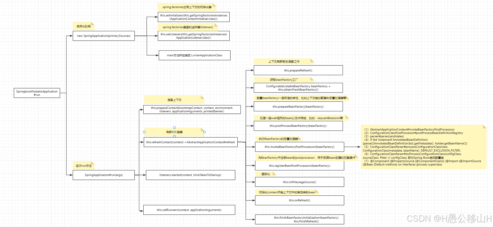 源码解读springboot（1）