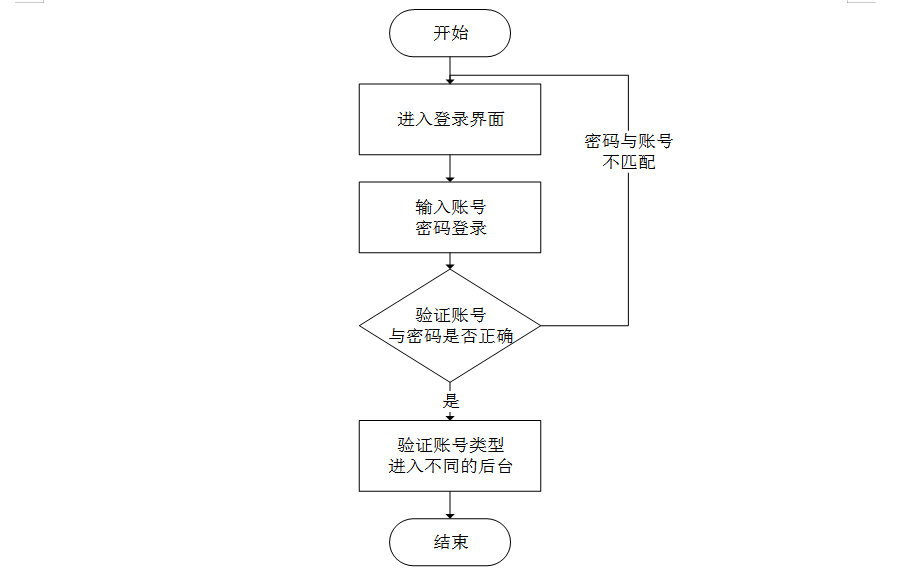 计算机毕设Springboot儿童玩具共享平台 基于Spring Boot的儿童玩具租赁共享平台开发 Spring Boot驱动的儿童玩具共享管理平台设计与实现