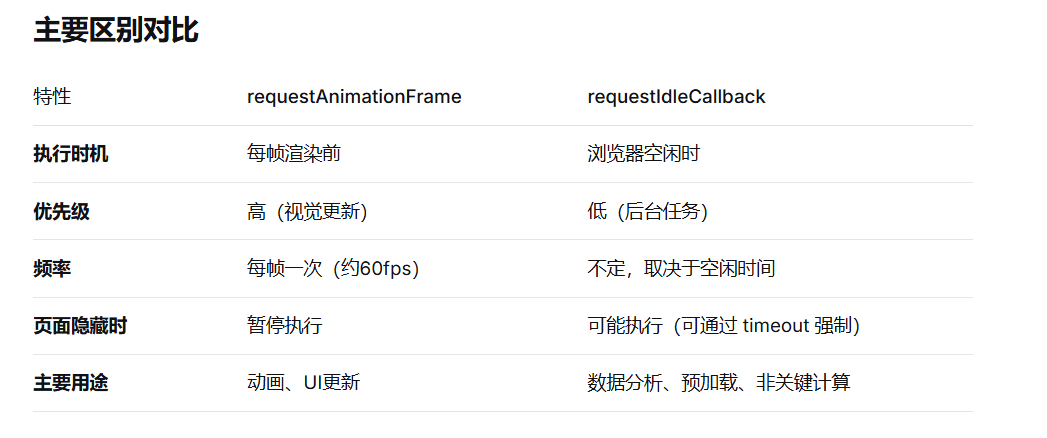 javascript - is requestanimationframe callback... requestAnimationFrame与requestIdleCallback的应用及对比_requestidlecallback和 ...