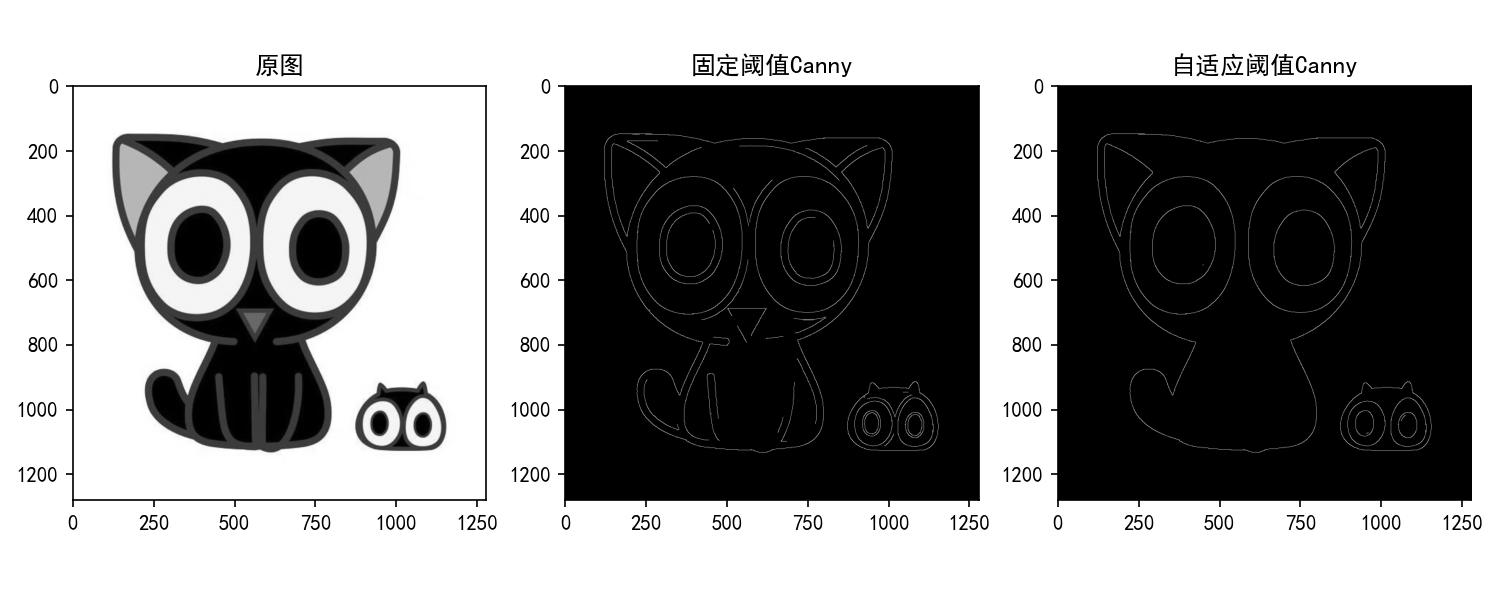 三大经典边缘检测算法对比与优化_canny和sobel-CSDN博客