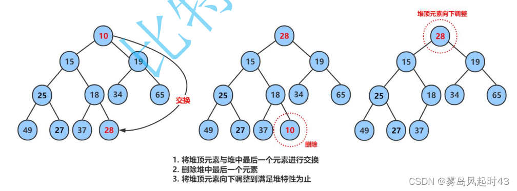 java数据结构之优先级队列（PriorityQueue）--堆（Heap）_java priorityqueue-CSDN博客