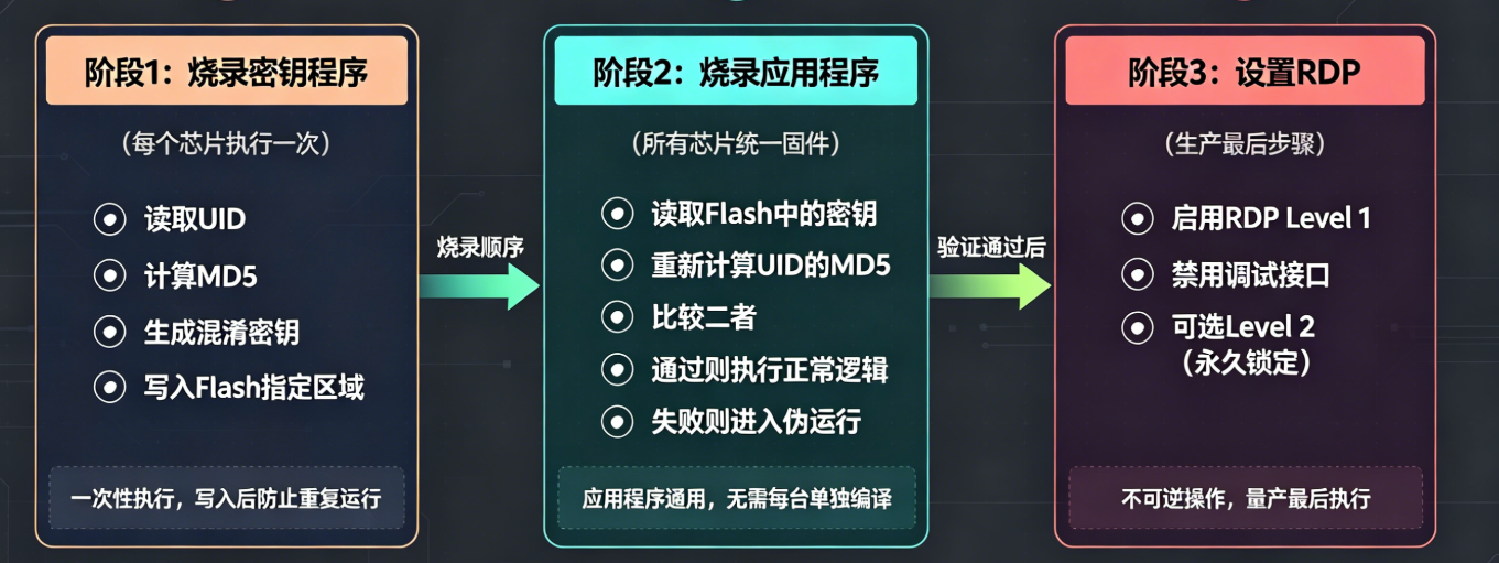 整体流程图