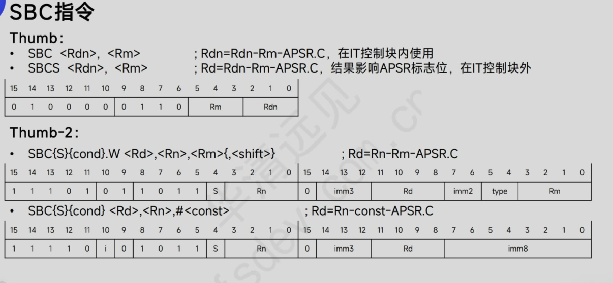 Cortex-M4数据处理指令】_cortex-m4 指令集-CSDN博客