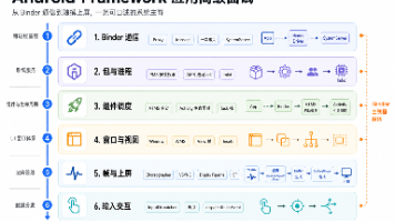 Android 应用高级面试:Input 近1年高频追问 16 题封面图