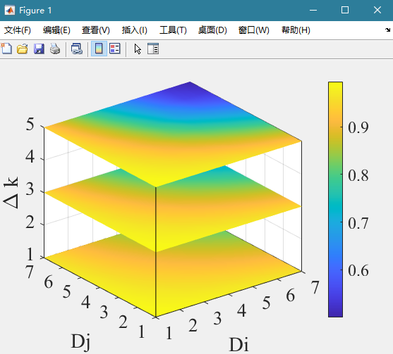 MATLAB 4D作图（二）-CSDN博客