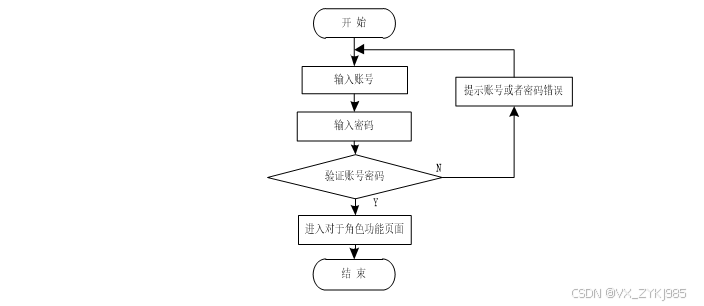 springboot点餐系统小程序 毕业设计程序源码42355