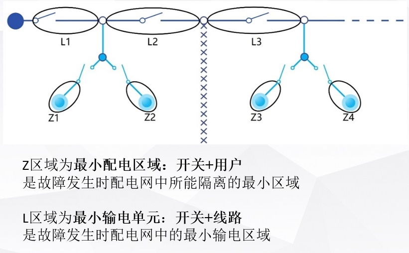 深圳杯数学建模挑战赛-全国第二优秀论文分享-公开论文+数据+代码+答辩PPT！_2025年深圳杯数学建模挑战赛