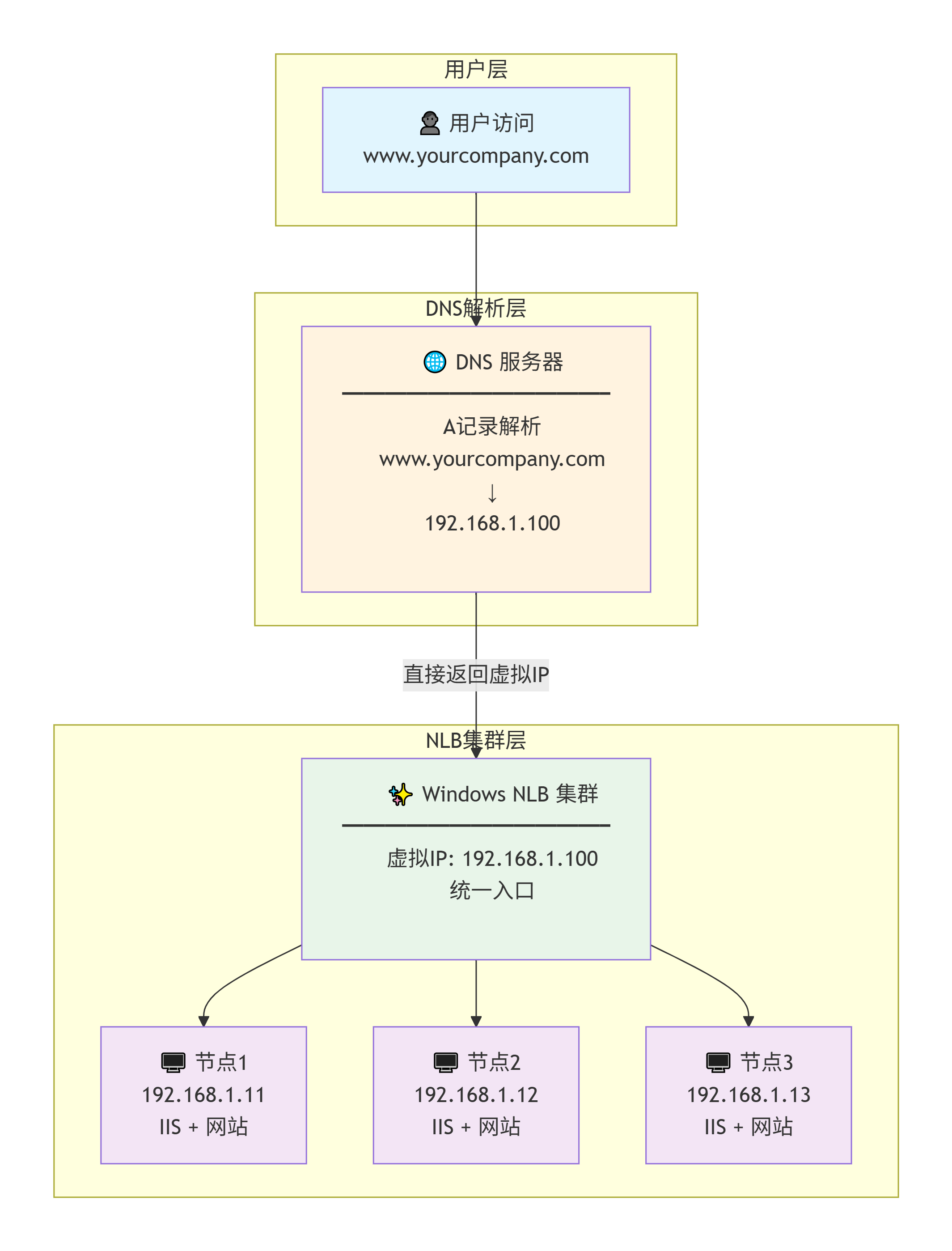 NRL是什么系统Windows 没有 Keepalived？别慌，系统自带 NLB 才是真香！-上海聚慕医疗器械有限公司