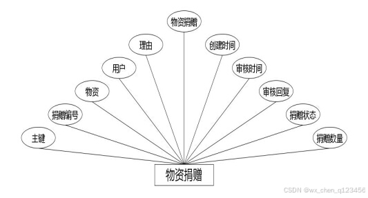 C:/Users/Administrator/Desktop/temp111\1\____img\物资捐赠.jpg