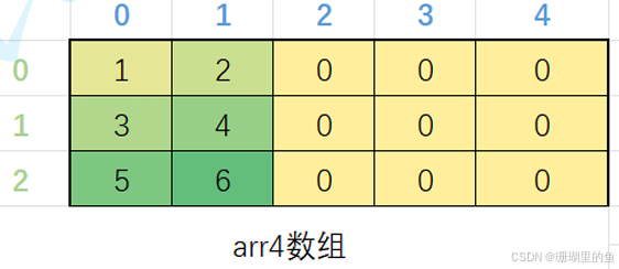 数组（array）_array -CSDN博客