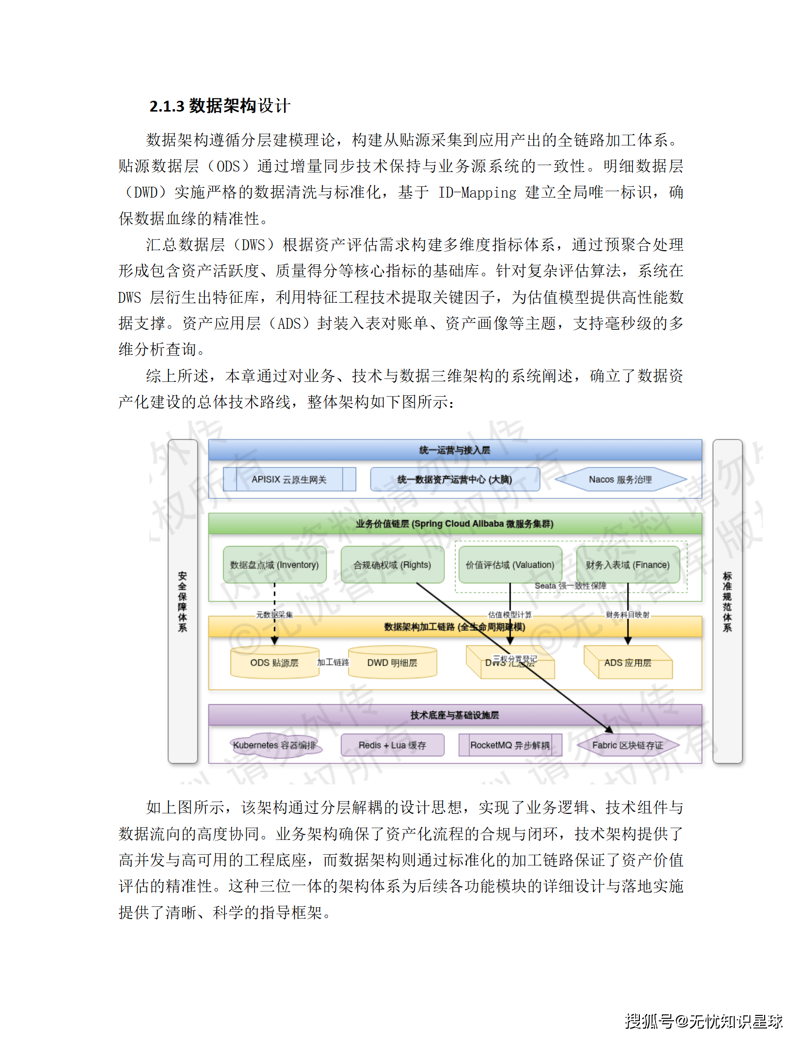 企业数据资产入表与价值评估管理平台建设方案_13.png
