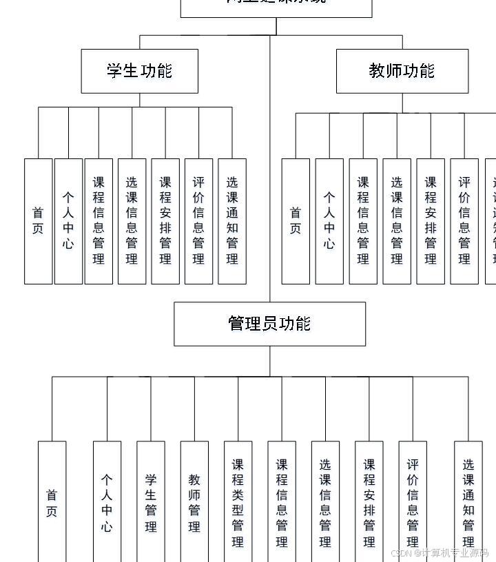 浙江省普通高中选课系统=浙江省普通高中学生综合素质入口