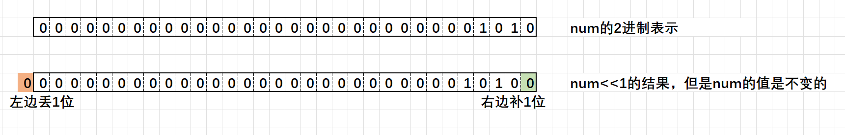 #C语言——学习攻略：操作符的探索（一）