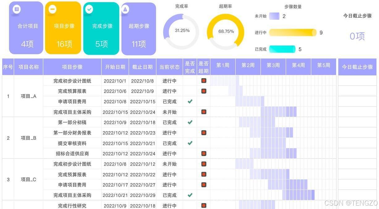 提升团队效率的秘诀:任务进度可视化的项目协作工具推荐_任务的进度 给每个人呈现-CSDN博客