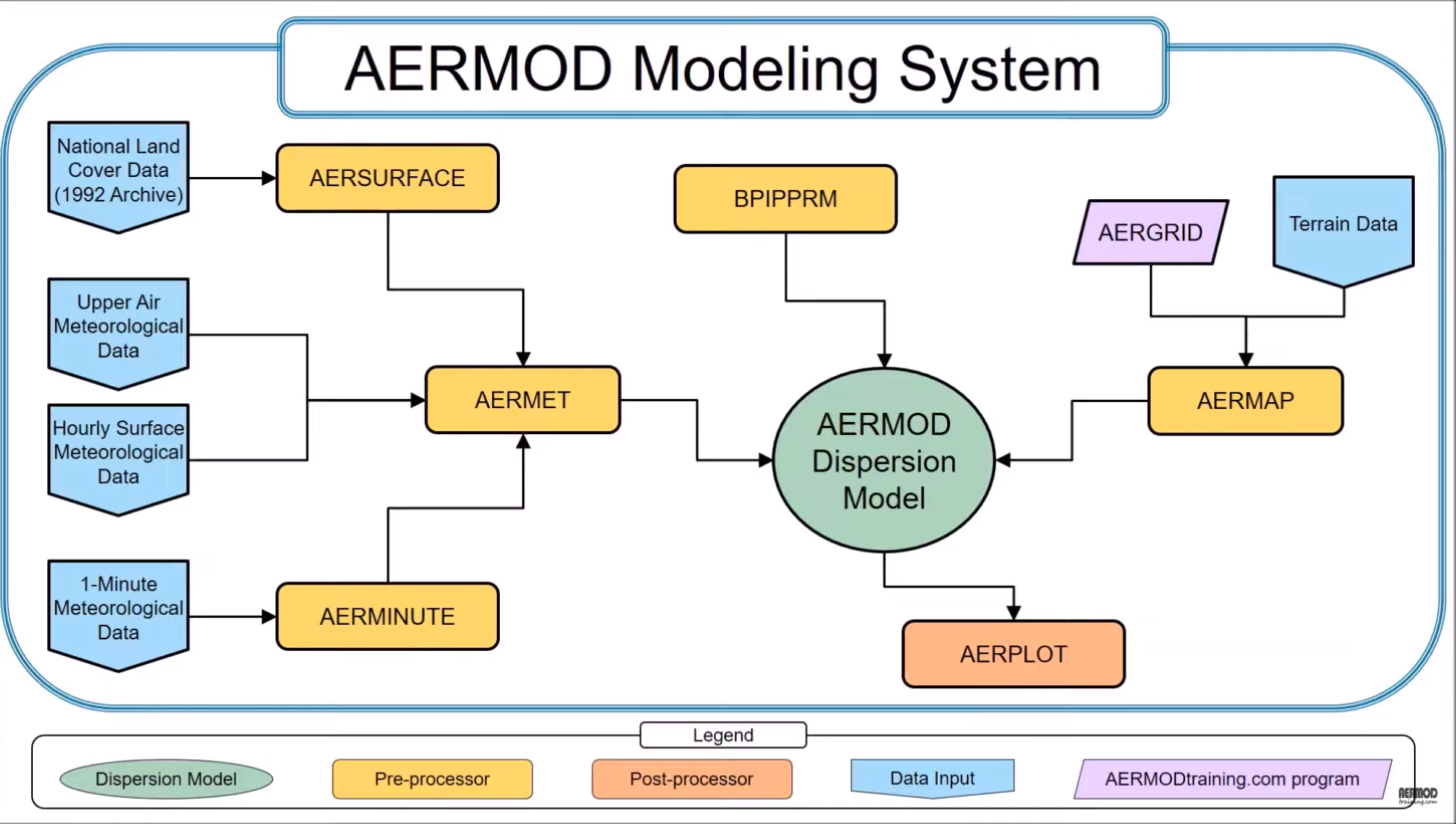 关于AERMOD-CSDN博客