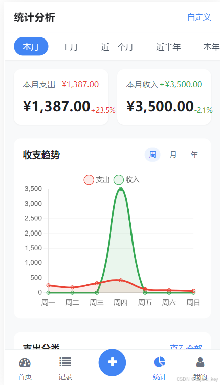 统计页